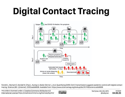 Contact tracing training program deserves consideration